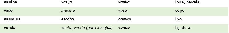 Falsos Amigos Portugues Espanol 12