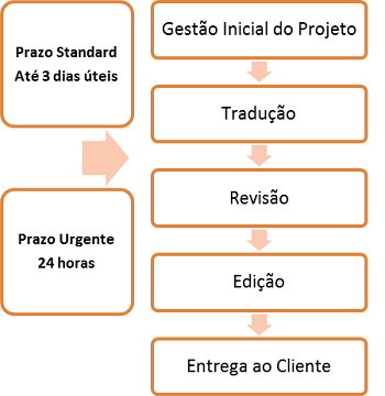 Sigmas Tradução & Interpretação